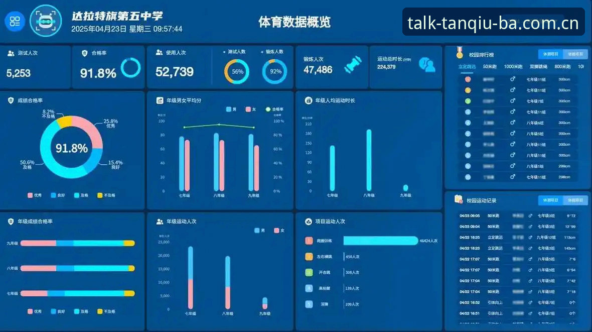 谈球吧数据统计 谈球吧数据统计全面解析:从技术视角看体育平台的深度体验